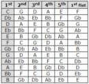 Table of positions